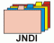 JNDI API